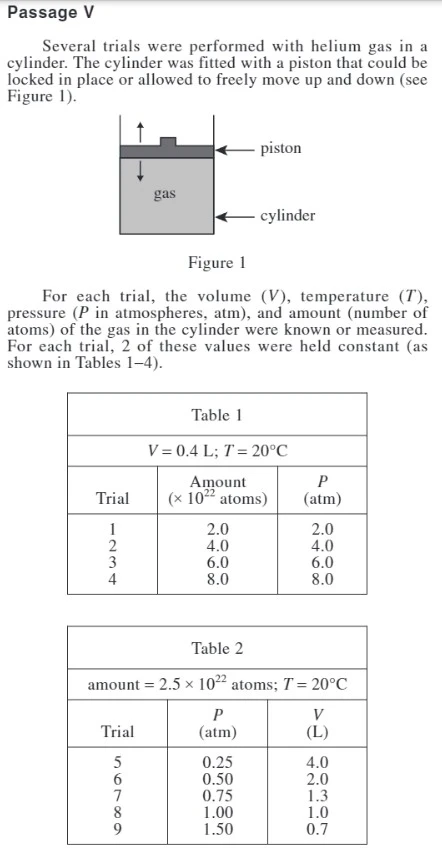 Passage V - ACT G01 - Science Test