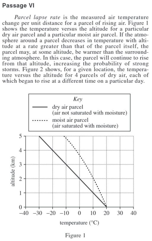 Passage VI - ACT G01 - Science Test