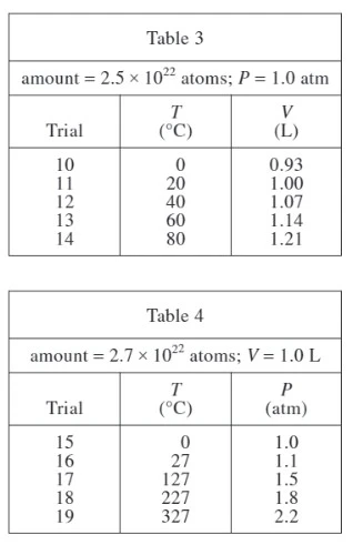 Passage V - ACT G01 - Science Test