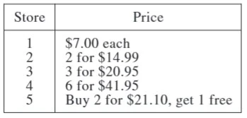 Question 2 - ACT 2023 G01 - Math Test