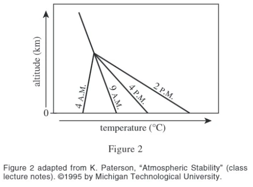 Passage VI - ACT G01 - Science Test