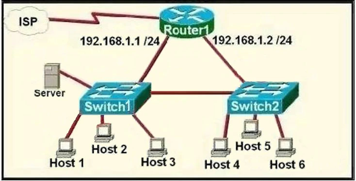 Question CCNA 200-301