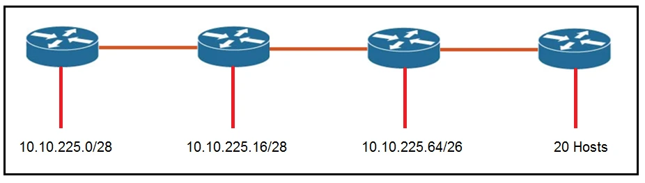 Question CCNA 200-301