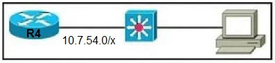 Cisco CCNA 200-301