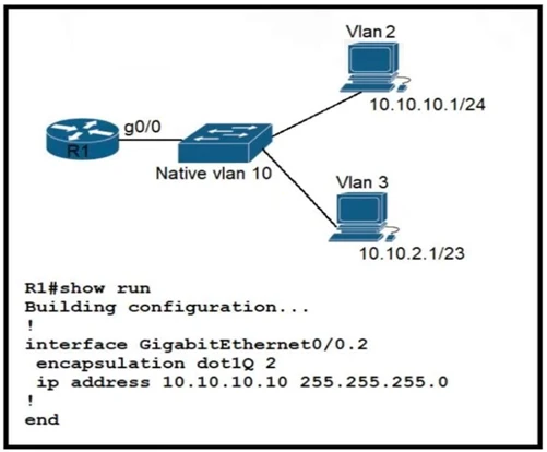 Cisco 200-301